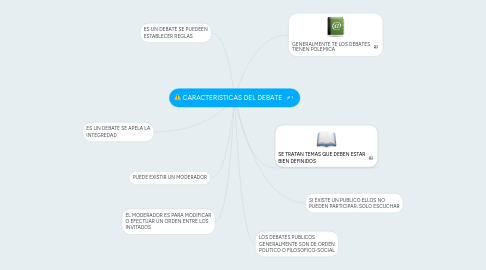 Mind Map: CARACTERISTICAS DEL DEBATE