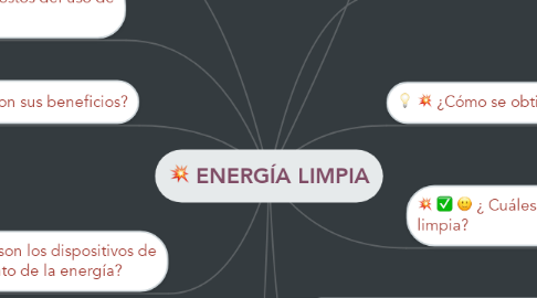 Mind Map: ENERGÍA LIMPIA