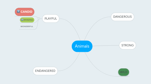 Mind Map: Animals