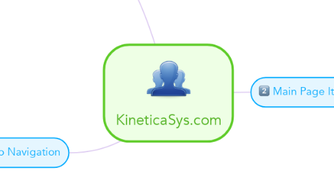 Mind Map: KineticaSys.com