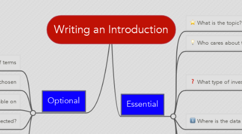 Mind Map: Writing an Introduction