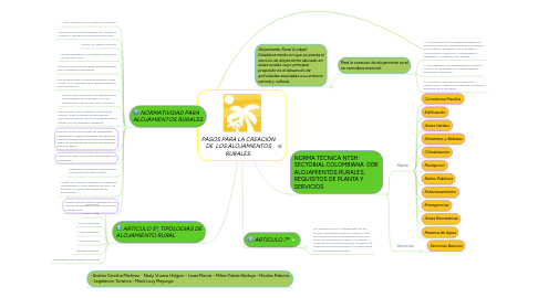 Mind Map: PASOS PARA LA CREACIÓN DE LOS ALOJAMIENTOS RURALES.
