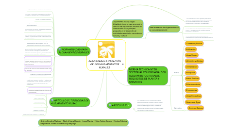 Mind Map: PASOS PARA LA CREACIÓN DE  LOS ALOJAMIENTOS RURALES.