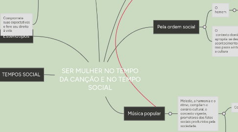 Mind Map: SER MULHER NO TEMPO DA CANÇÃO E NO TEMPO SOCIAL