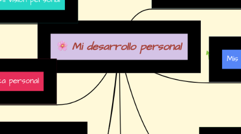 Mind Map: Mi desarrollo personal