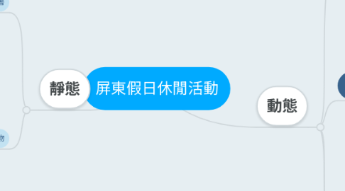 Mind Map: 屏東假日休閒活動