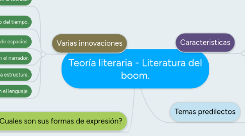 Mind Map: Teoría literaria - Literatura del boom.