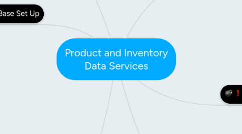 Mind Map: Product and Inventory Data Services