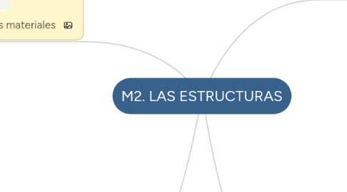 Mind Map: M2. LAS ESTRUCTURAS