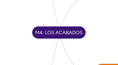 Mind Map: M4. LOS ACABADOS