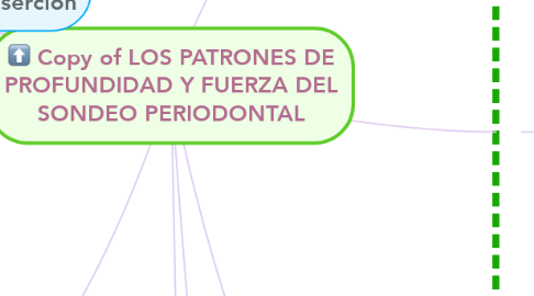 Mind Map: Copy of LOS PATRONES DE PROFUNDIDAD Y FUERZA DEL SONDEO PERIODONTAL