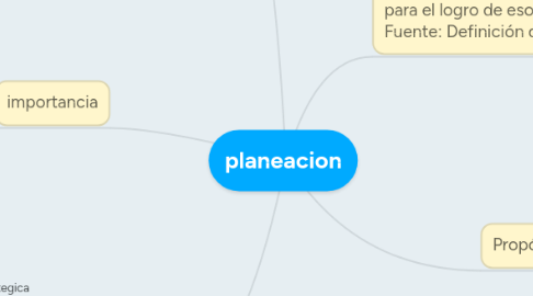 Mind Map: planeacion