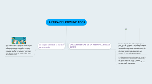 Mind Map: LA ÉTICA DEL COMUNICADOR