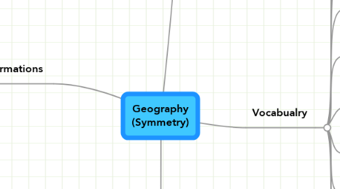 Mind Map: Geography (Symmetry)