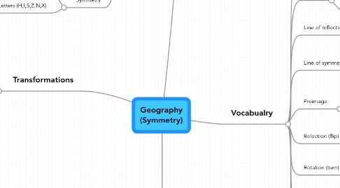 Mind Map: Geography (Symmetry)