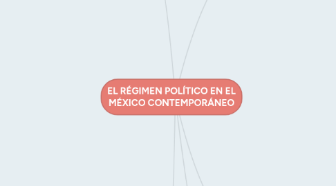 Mind Map: EL RÉGIMEN POLÍTICO EN EL MÉXICO CONTEMPORÁNEO