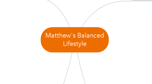 Mind Map: Matthew's Balanced Lifestyle