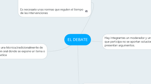 Mind Map: EL DEBATE