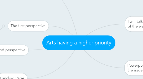 Mind Map: Arts having a higher priority