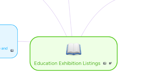 Mind Map: Education Exhibition Listings