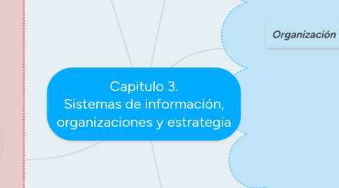 Mind Map: Capitulo 3. Sistemas de información, organizaciones y estrategia