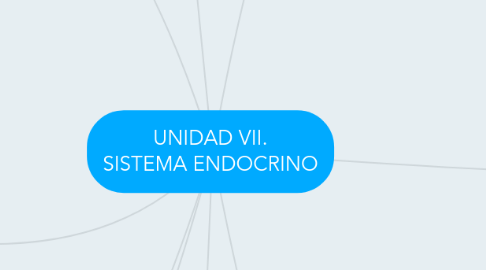 Mind Map: UNIDAD VII. SISTEMA ENDOCRINO