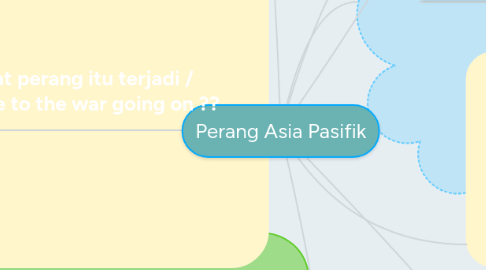 Mind Map: Perang Asia Pasifik