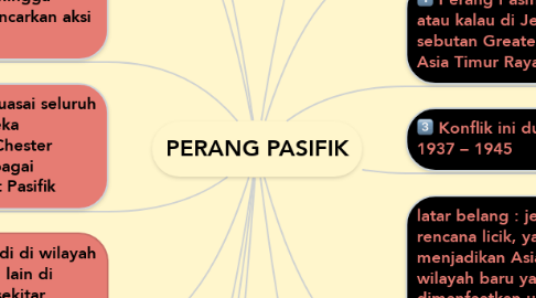 Mind Map: PERANG PASIFIK