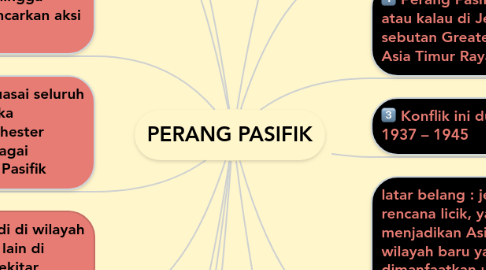 Mind Map: PERANG PASIFIK