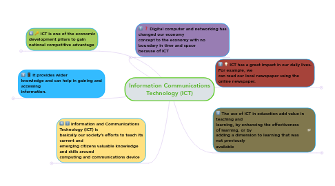 Mind Map: Information Communications Technology (ICT)