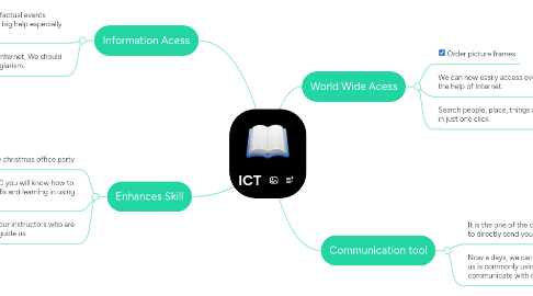 Mind Map: ICT