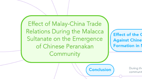 Mind Map: Effect of Malay-China Trade Relations During the Malacca Sultanate on the Emergence of Chinese Peranakan Community