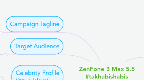 Mind Map: ZenFone 3 Max 5.5 #takhabishabis Izzue Islam