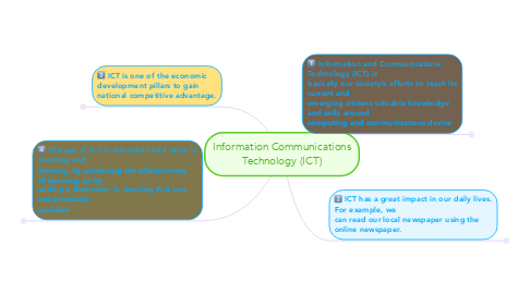 Mind Map: Information Communications Technology (ICT)