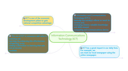 Mind Map: Information Communications Technology (ICT)