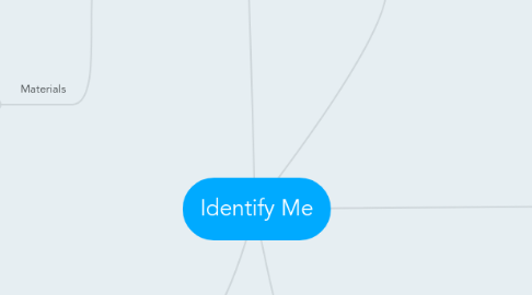 Mind Map: Identify Me