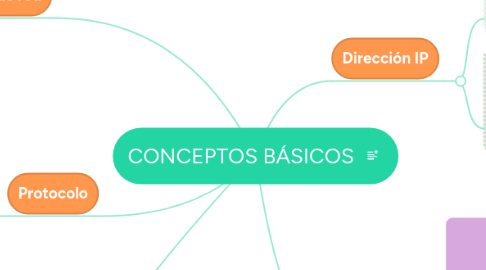 Mind Map: CONCEPTOS BÁSICOS