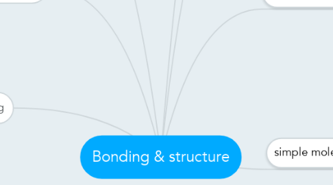 Mind Map: Bonding & structure