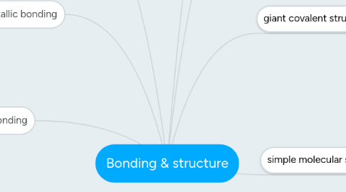 Mind Map: Bonding & structure