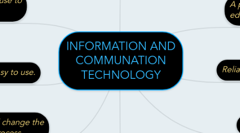 Mind Map: INFORMATION AND COMMUNATION TECHNOLOGY