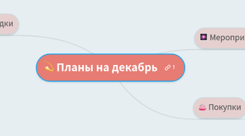 Mind Map: Планы на декабрь