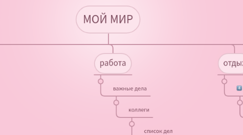 Mind Map: МОЙ МИР