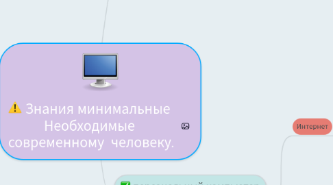 Mind Map: Знания минимальные Необходимые современному человеку.