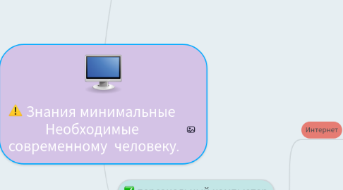 Mind Map: Знания минимальные  Необходимые  современному  человеку.