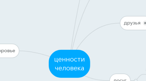 Mind Map: ценности человека