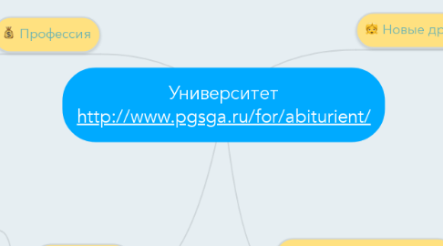 Mind Map: Университет http://www.pgsga.ru/for/abiturient/
