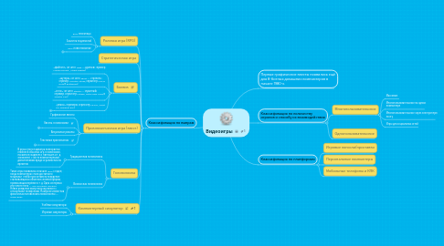 Mind Map: Видеоигры