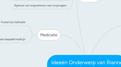 Mind Map: Ideeën Onderwerp van Rianne & Tineke