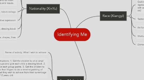 Mind Map: Identifying Me