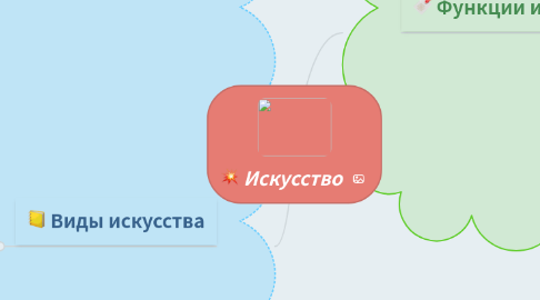 Mind Map: Искусство